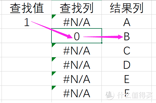 轻松学会lookup函数，秒变excel达人！