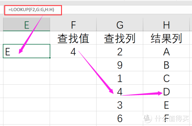 轻松学会lookup函数，秒变excel达人！