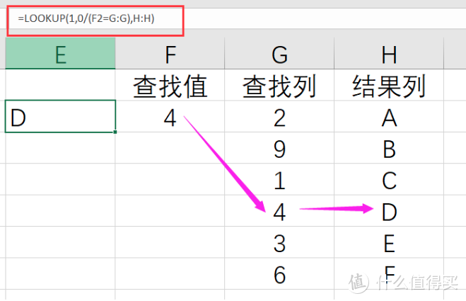 轻松学会lookup函数，秒变excel达人！