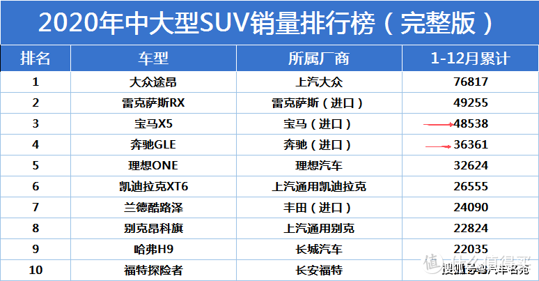 2020年中大型suv销量排名