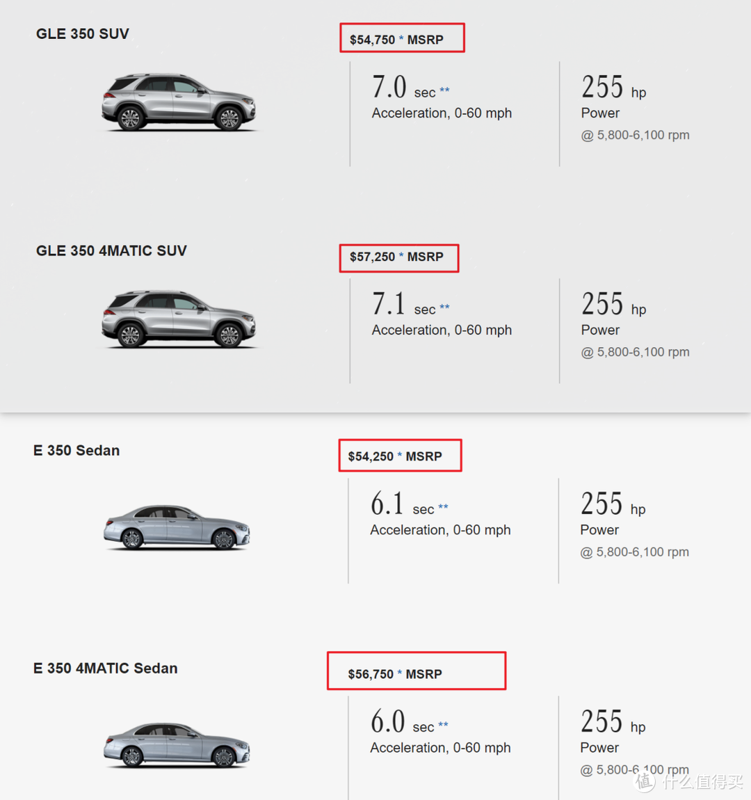 GLE350 vs E350