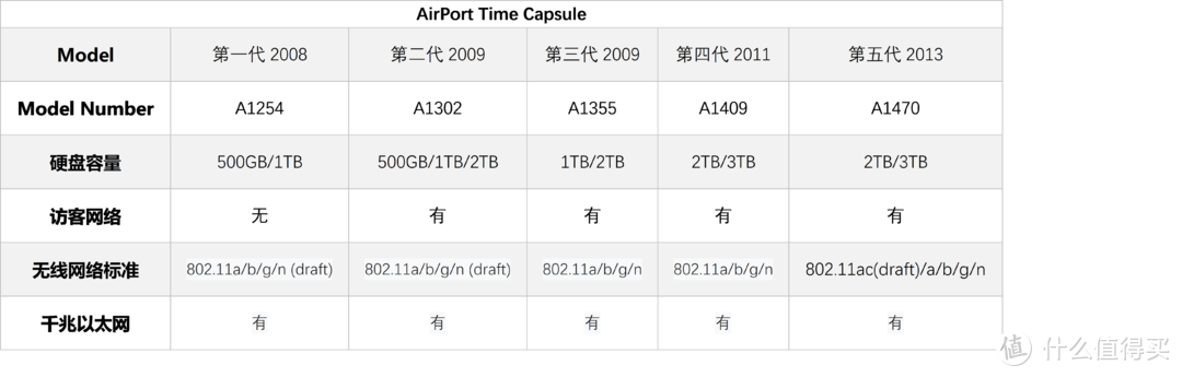 时间胶囊目前市面上可以买到的有这几款