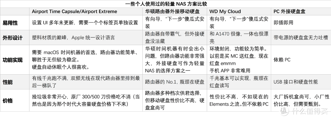 【续】Apple Airport Time Capsule A1409裸机捡垃圾和丐版NAS方案