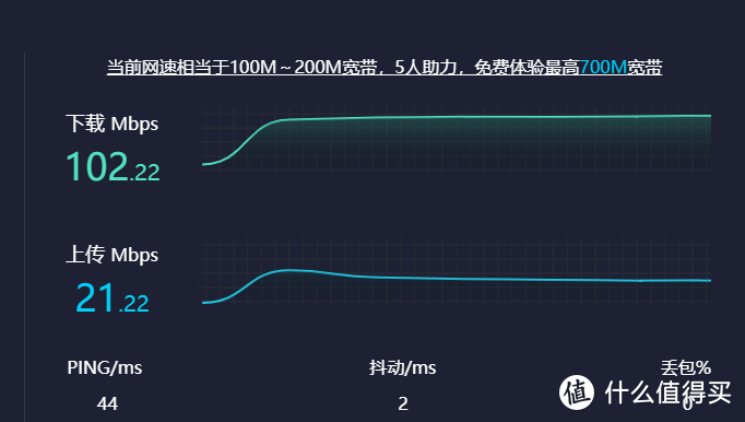 符合100M宽带