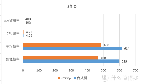 联想r7000p开箱4800h和3700x对比CPU性能