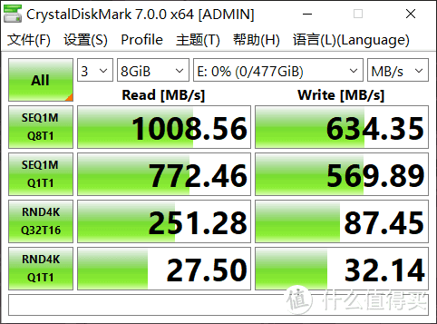 朋友换笔记本电脑后买了M.2 NVMe移动硬盘盒，绿联20Gbps硬盘盒（CM347）开箱和体验