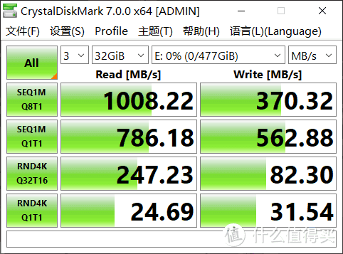 朋友换笔记本电脑后买了M.2 NVMe移动硬盘盒，绿联20Gbps硬盘盒（CM347）开箱和体验