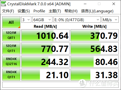 朋友换笔记本电脑后买了M.2 NVMe移动硬盘盒，绿联20Gbps硬盘盒（CM347）开箱和体验