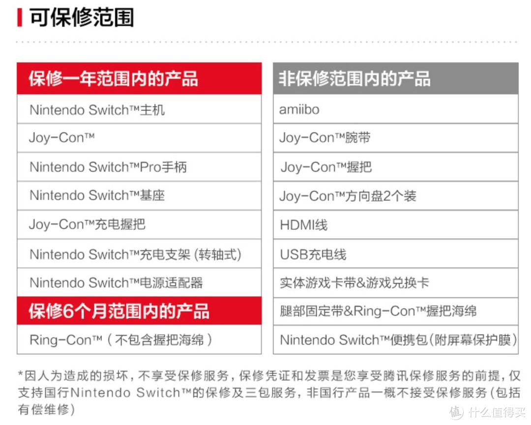 Switch的国行和非国行的区别及各自优缺点对比