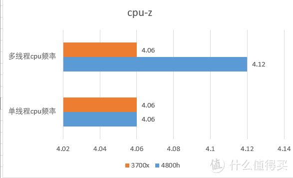联想r7000p开箱4800h和3700x对比CPU性能
