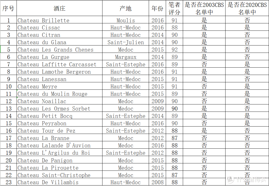 中级庄大乱斗（第二期）下篇