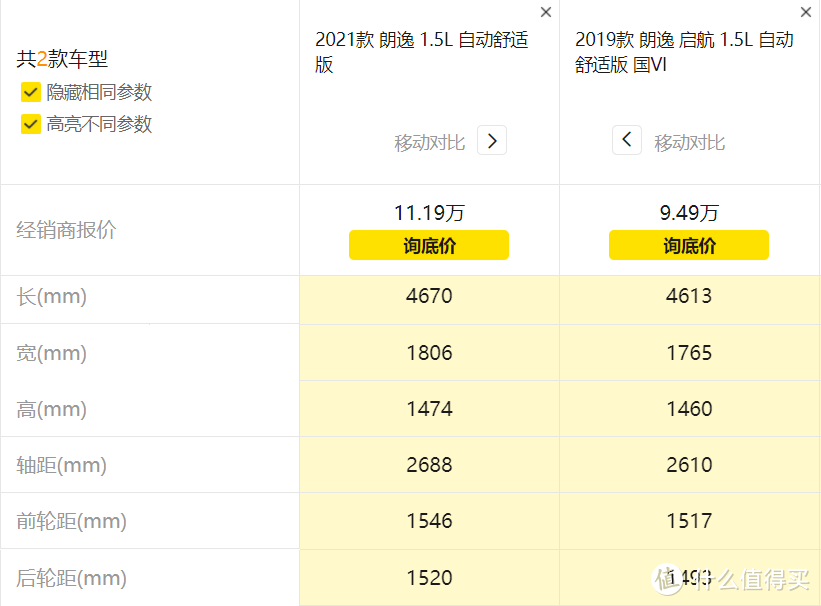 买新不买旧？新朗逸比老款贵了1万7，看看钱都花在哪儿了