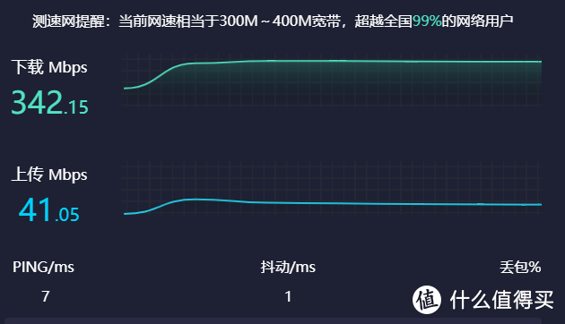 家里升级装的300M 跑了个速 瞬间跑满 很惊喜