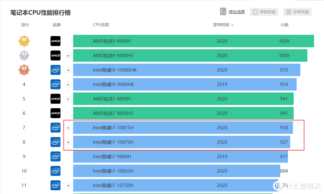 万元以下的ROG游戏本，液金散热+240Hz高刷新屏，真稳真香！