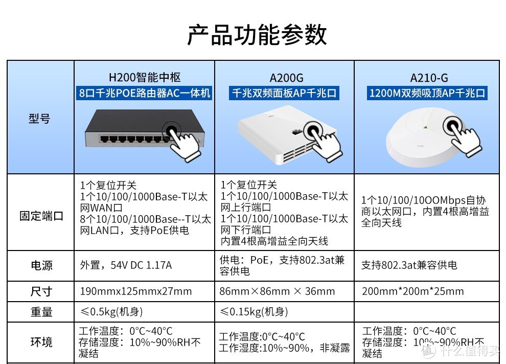 没用H200是因为当时H8套装没啥性价比。现在看看，似乎是更好地选择。A210G太猛，有点后悔，主要是电量问题。