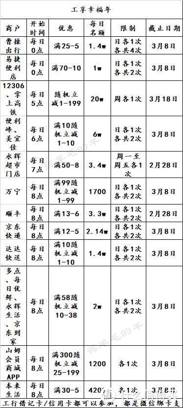 2月17号周三，银行活动敲重点！