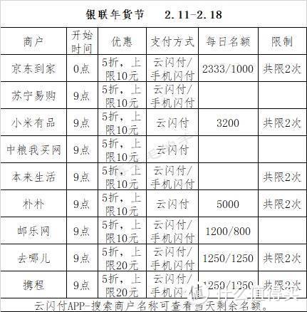 2月17号周三，银行活动敲重点！