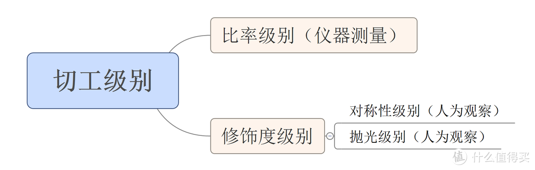 钻石挑选干货，一文全掌握（值得收藏），含各类钻石处理工艺分析，堪称典藏级钻石选购干货