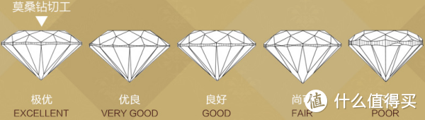 钻石挑选干货，一文全掌握（值得收藏），含各类钻石处理工艺分析，堪称典藏级钻石选购干货
