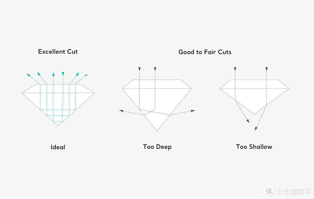 钻石挑选干货，一文全掌握（值得收藏），含各类钻石处理工艺分析，堪称典藏级钻石选购干货