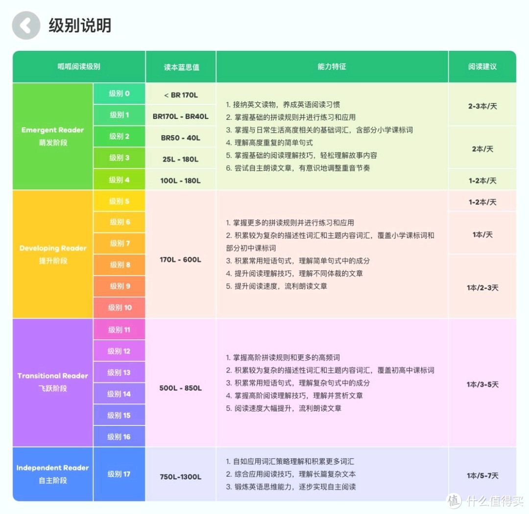 【打卡0元学】呱呱阅读vip终身卡