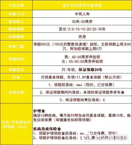 不用再找了，年终奖、压岁钱的最佳归宿在这里