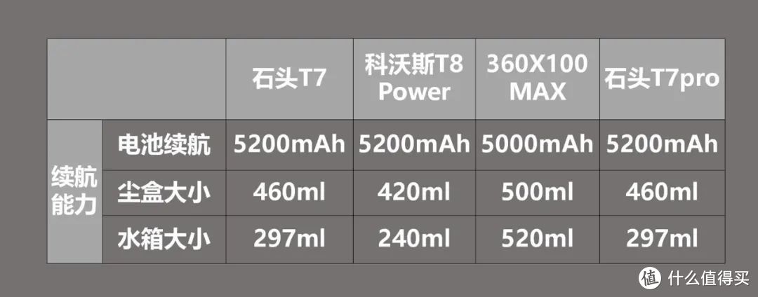 四款扫地机对比测评，带你来看看最新款扫地机到底多优秀！