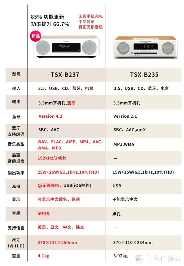 淘宝店家提供的B235和B237对比图