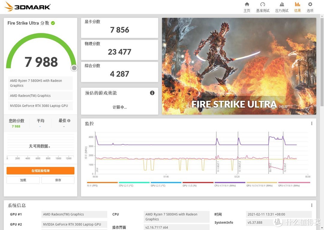 幻13+XG Mobile 3Dmark tsu跑分