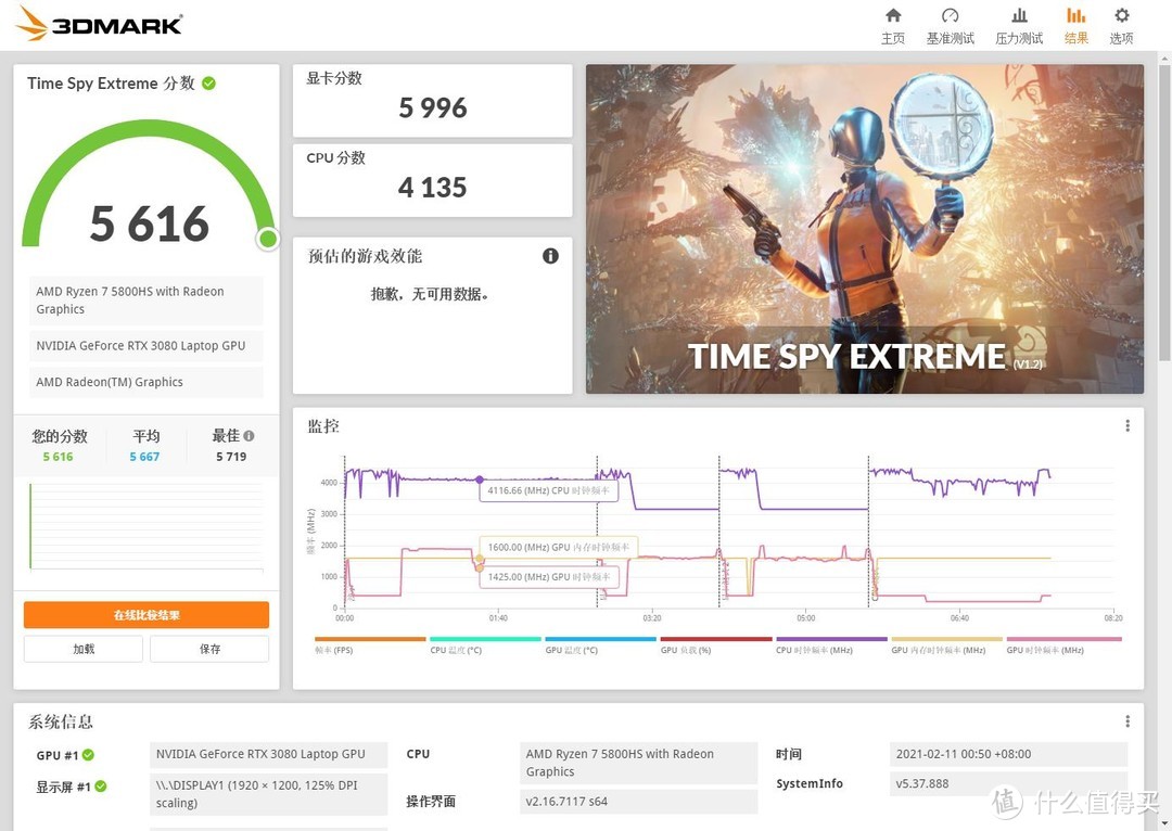 幻13+XG Mobile 3Dmark tsex跑分