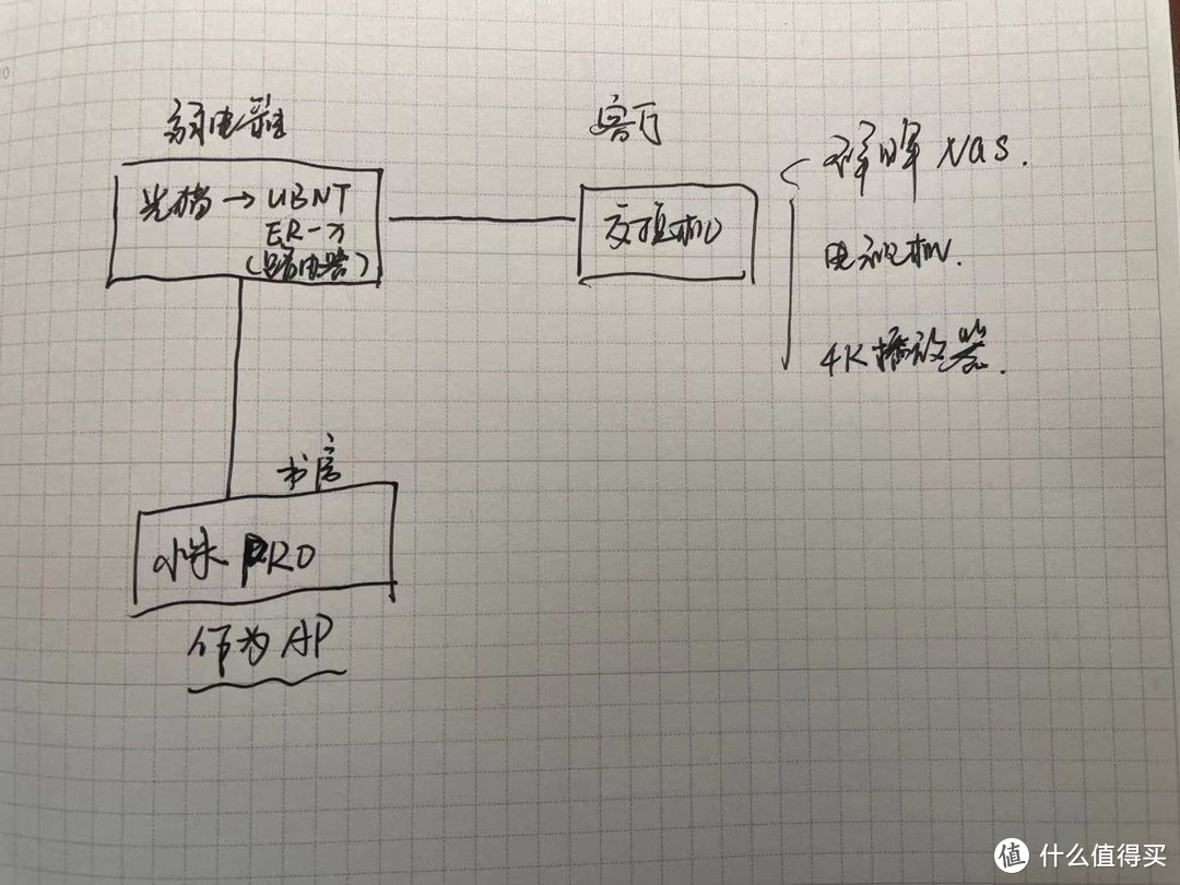 网络小白家庭组网，入坑mesh纯感悟，智商不够，实力劝退，趁着过年多吃点不好吗