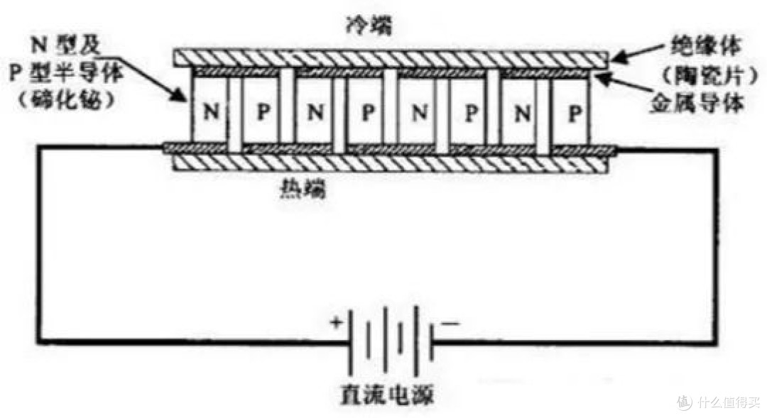 手机半导体制冷散热器不完全指北