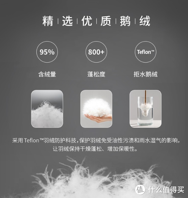 羽绒服核心卖点，95%绒+800蓬这件200g充绒量