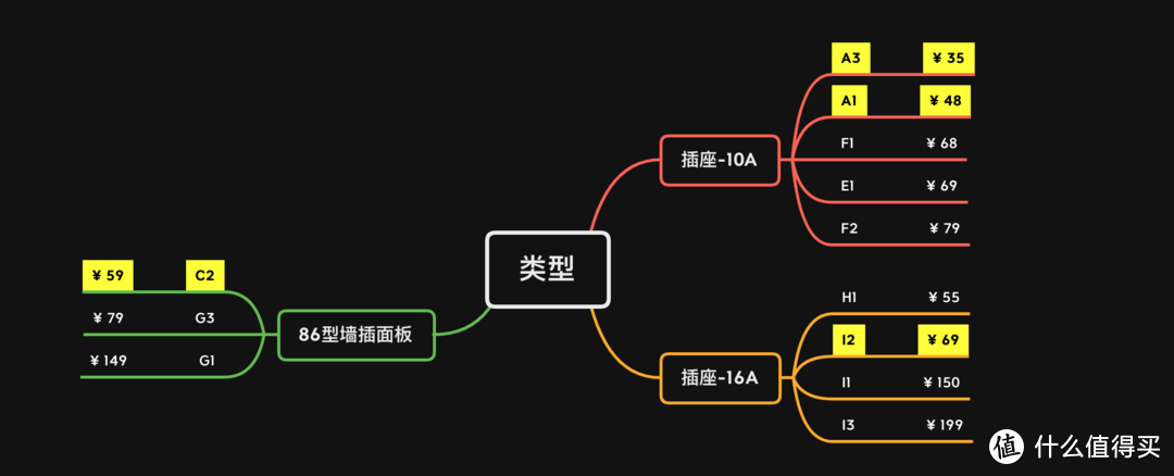 米家设备大全——插座篇