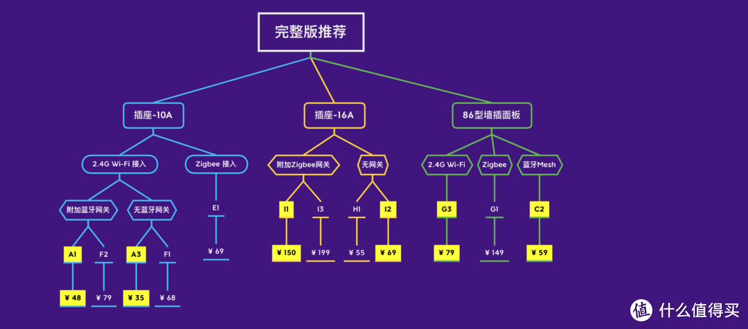 米家设备大全——插座篇