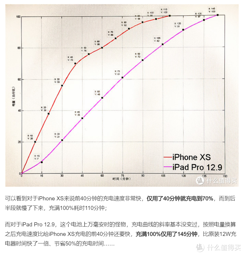 iOS & 华为 二刀流，短小精悍更出“色”—努比亚22.5W方糖充电器全家桶体验