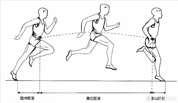 起跑线17期2021定个小目标先学会正确的跑步姿势建议收藏