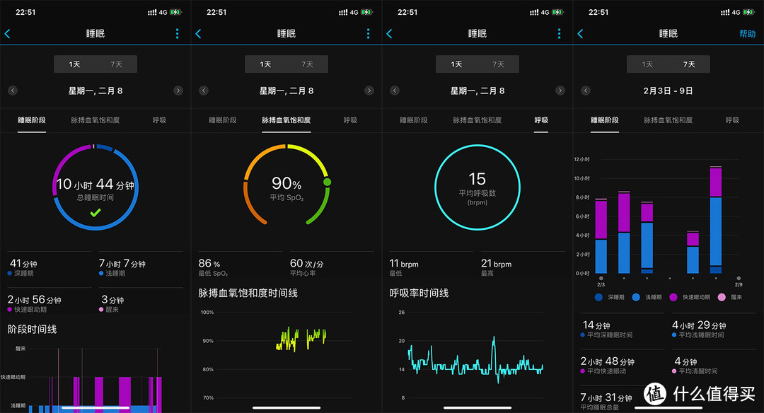 Garmin Lily评测：既是时尚单品，又是贴心闺蜜