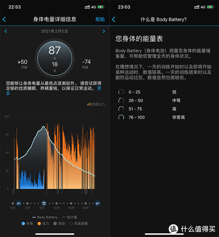 Garmin Lily评测：既是时尚单品，又是贴心闺蜜