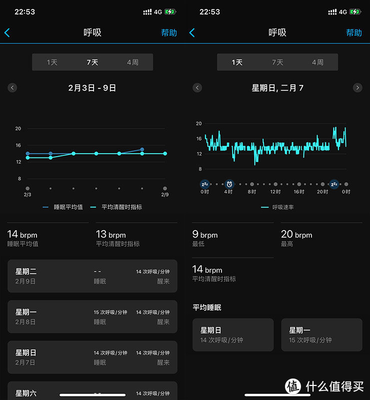 Garmin Lily评测：既是时尚单品，又是贴心闺蜜