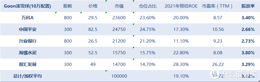 如何在A股打新之10万市值配置