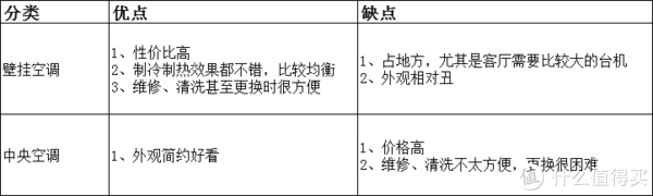 壁挂和中央空调对比