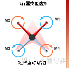 新手DIY多轴飞行器--我的第一架450无人机