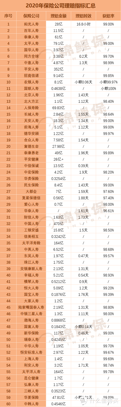 保险公司靠拒赔赚钱？并不是，看懂这4点，才能降低你的理赔风险