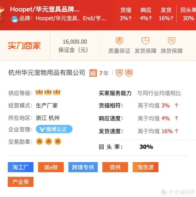 6家1688宠物用品同源店!百万粉大店源头工厂挖掘!同款低至3折!