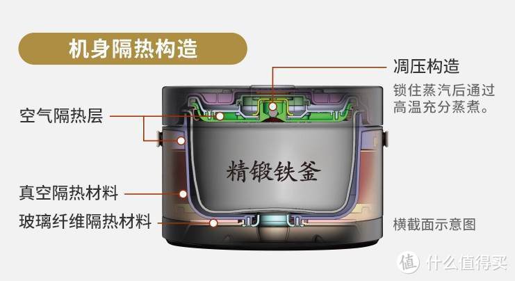 2021换新计划：新年值得入手的高品质家电推荐