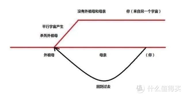 5大科幻母题，近30部电影推荐。让科幻电影改造大脑