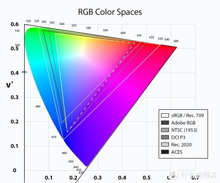 我的游戏本初体验，配置全线拉满是什么感受？雷神P1 OLED 4K屏版本上手