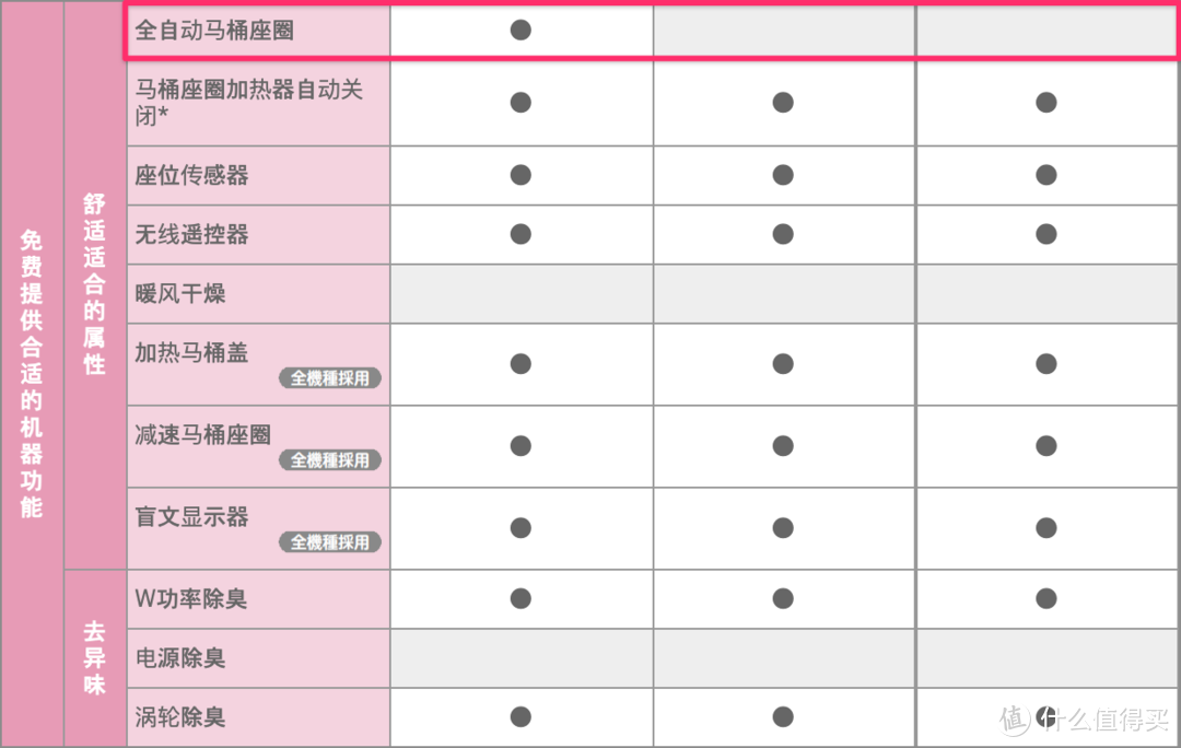 2021LIXIL骊住/INAX伊奈智能马桶盖海淘经历