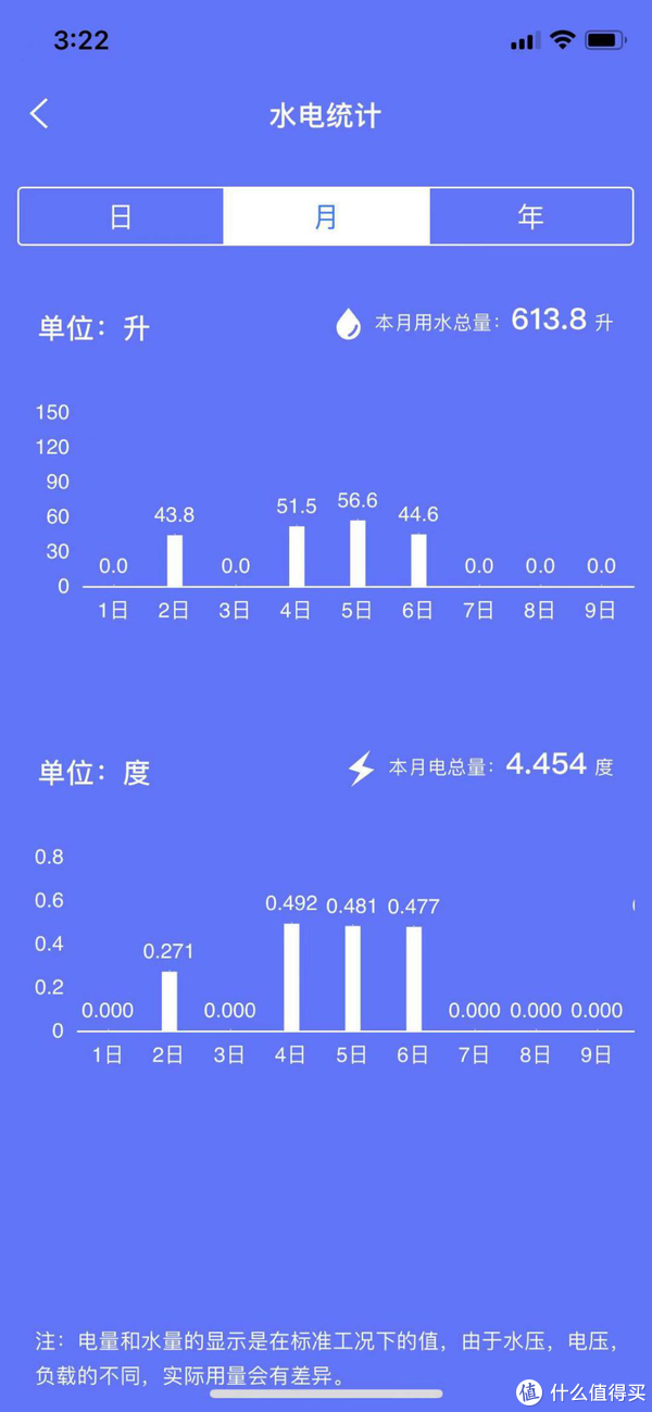 太惨了，洗衣机也要接受KPI考核